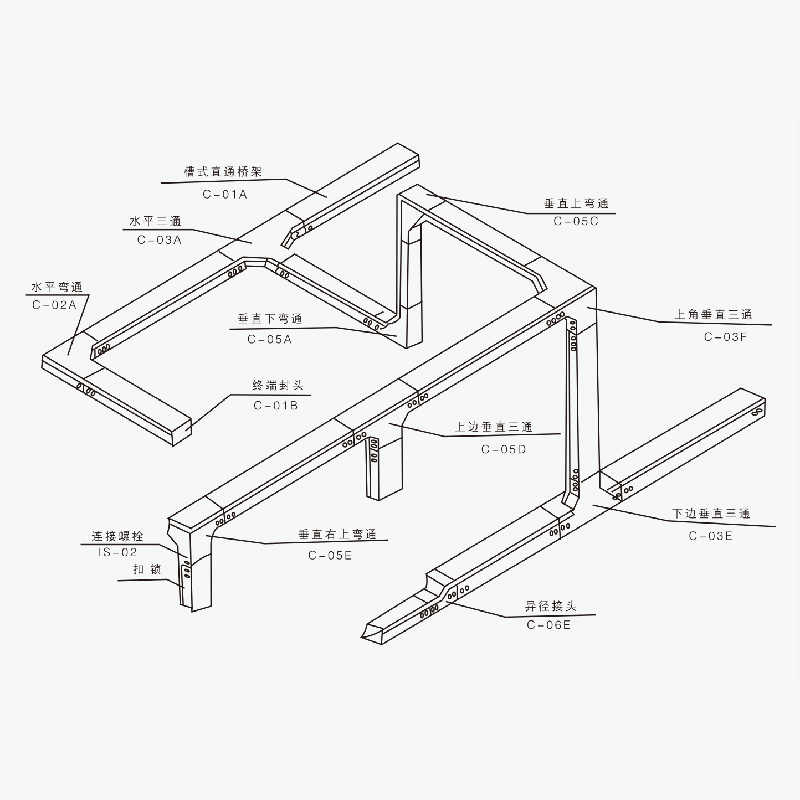 槽式、托盘式、梯级式、组合式电缆桥架空间布置图及载荷曲线