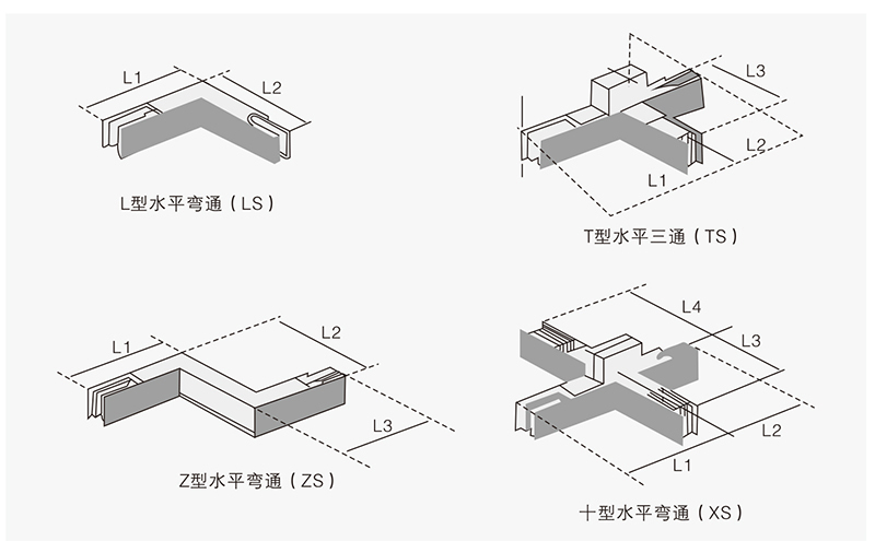产品中心 母线槽系列 密集型母线槽用于在较小的空间范围内