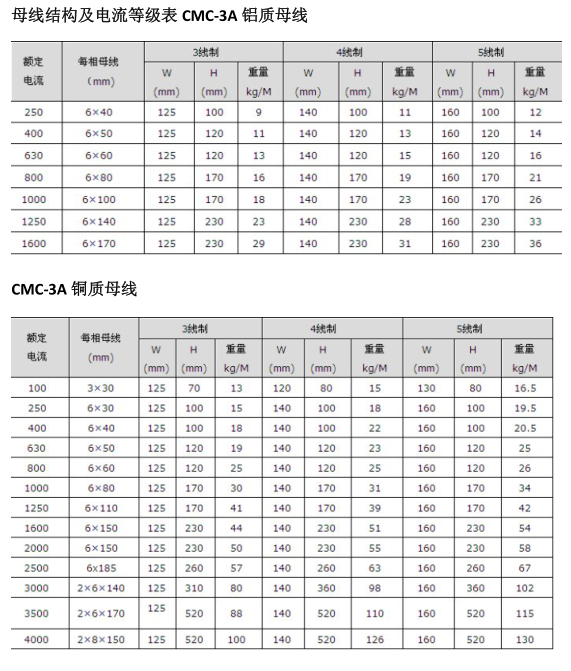 母线槽的性能结构与特点对比