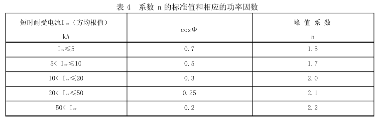 母线槽的参数基准及结构设计