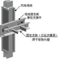 风电母线槽的设备特点