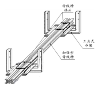 一种母线槽的吊架安装施工技术介绍