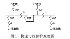 浅谈母线槽的防护方法