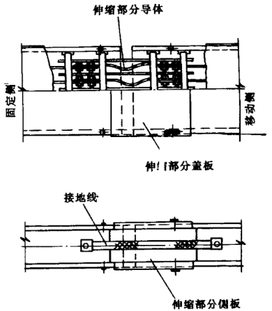 关于母线槽的施工安装方案