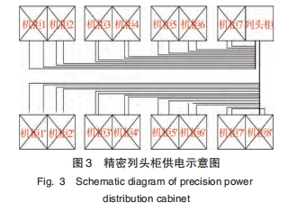 母线槽在电机房中的应用